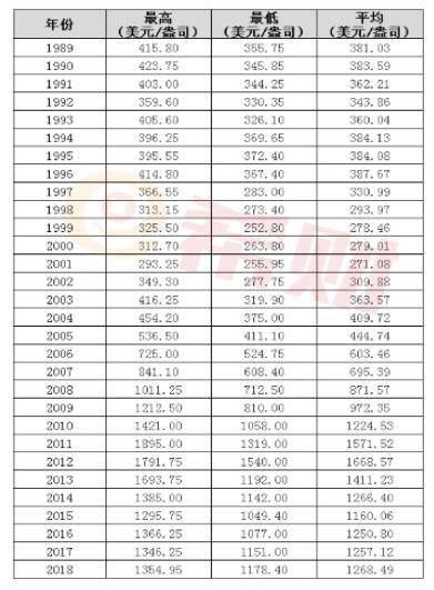 2020年下半年黄金的预测(2020年下半年黄金是涨还是跌)-第1张图片-鲸幼网