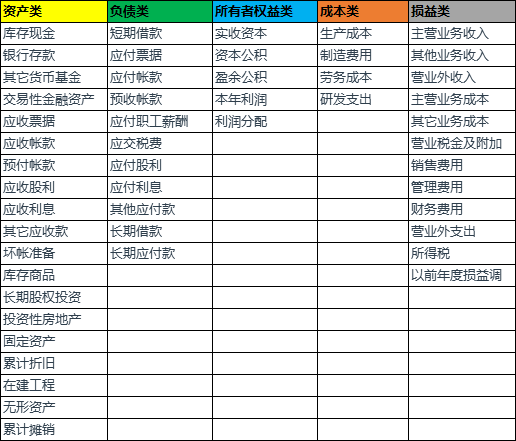大白话让你真正理解