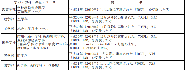 七帝大之下的首选｜|千叶大学出愿信息速看