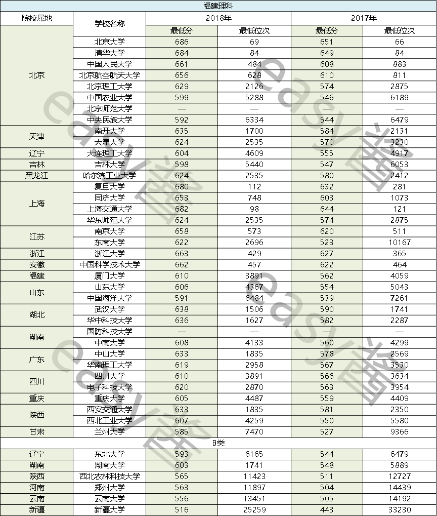 同样都是全国Ⅰ卷，为何福建的本科线那么低？