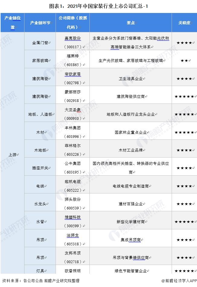 上市装修公司全名单一览（最新最全）