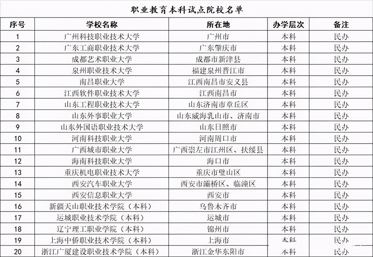 大学也能过户？6省6校变更举办者，还有100多所去向何方？