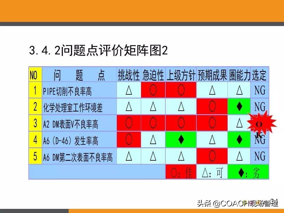 现场管理（QCC)-QCC品管圈活动步骤及培训教材（97页）