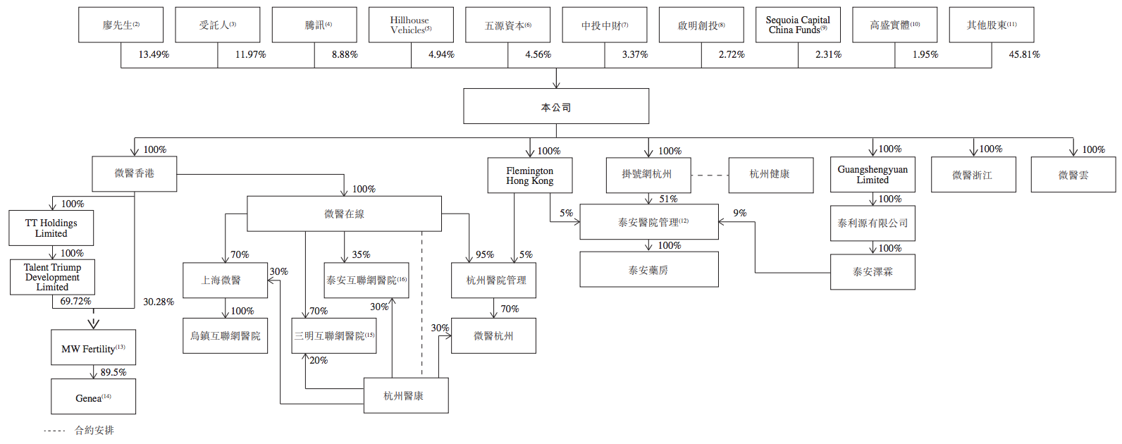 微医关联公司遭处罚：廖杰远为最终实控人，上市申请已“失效”