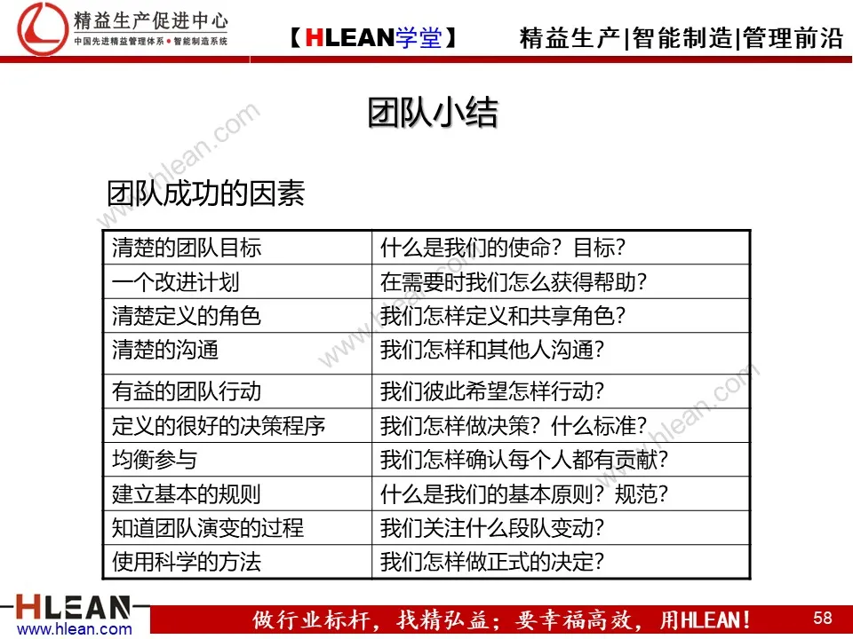 「精益学堂」团队管理