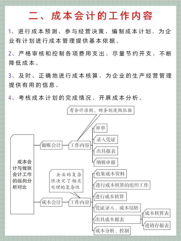 做了13年的成本会计，从月薪4K到2W！特地整理出了成本核算流程