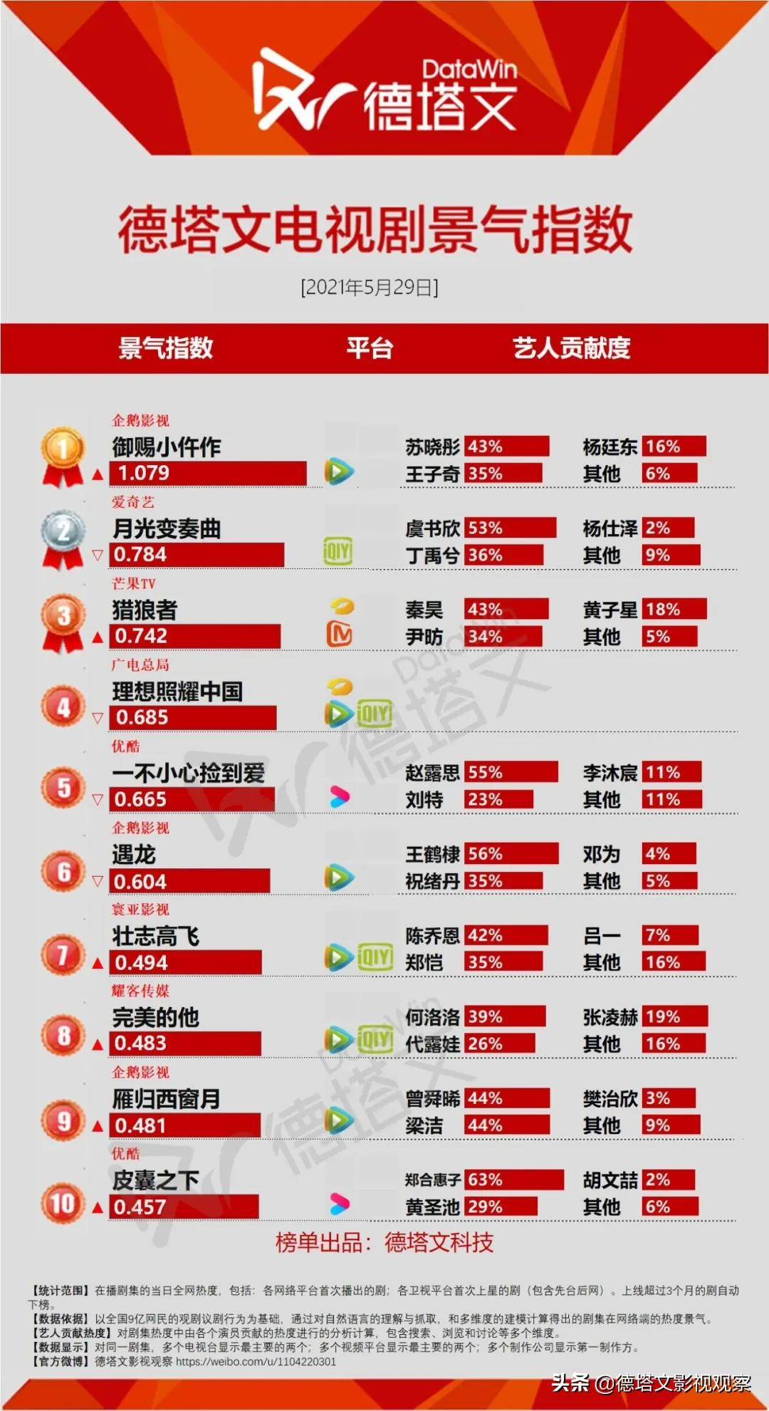 剧日报｜芒果TV轻喜剧《机智的恋爱生活》开播《爱上特种兵》定档