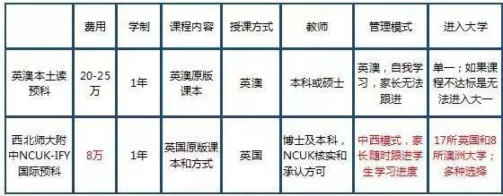 高二年级结束时想出国，NCUK给您的解决方案