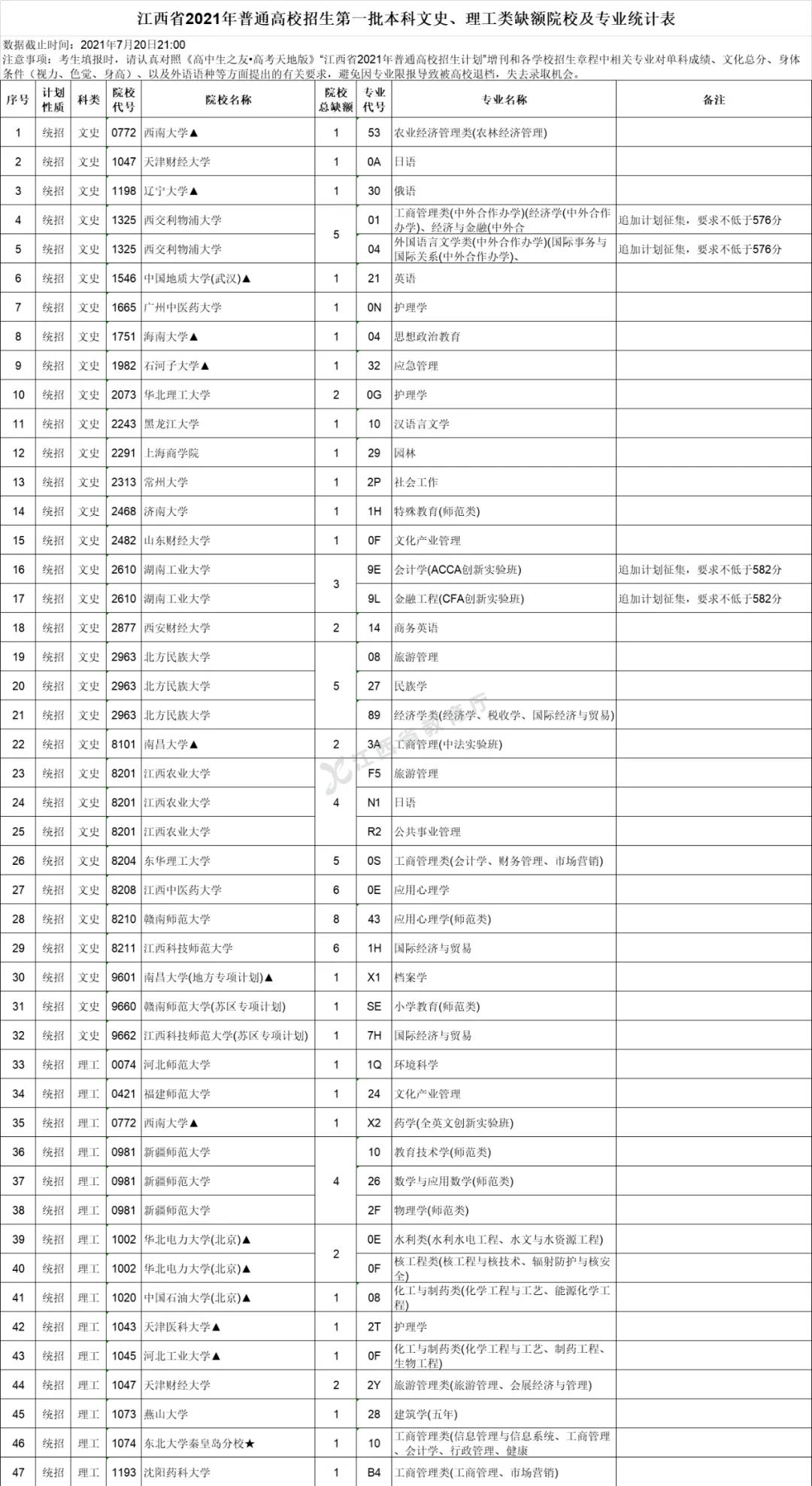 最后2小时！江西征集志愿填报即将结束，抓住你捡漏上一本的机会