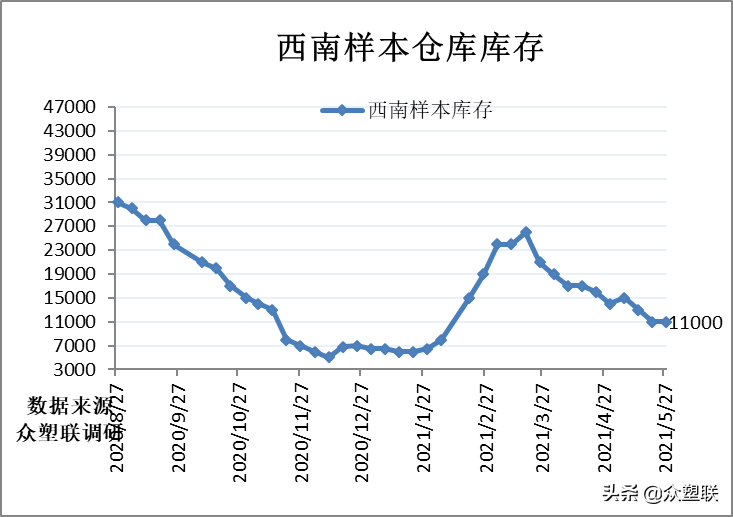 PVC周报：春检回归加下游限电，V弱势震荡，关注电石供应变化
