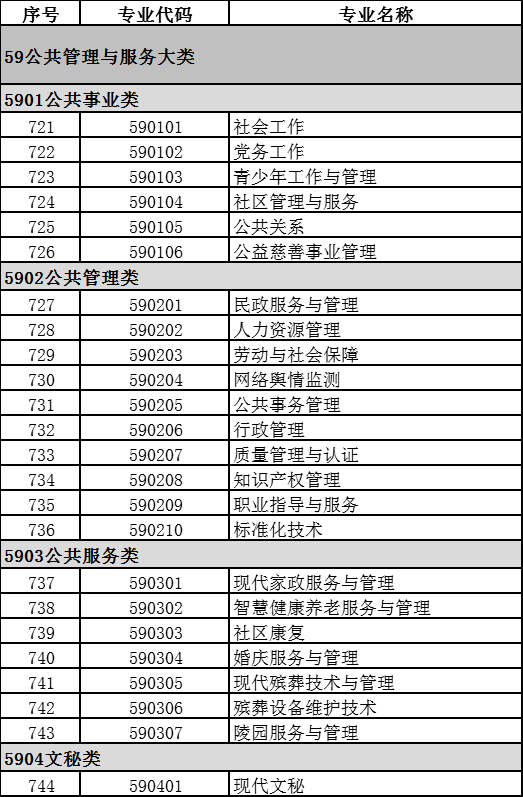 2021年高职招生情况如何？附：专业目录大全（含专科、高职本科）