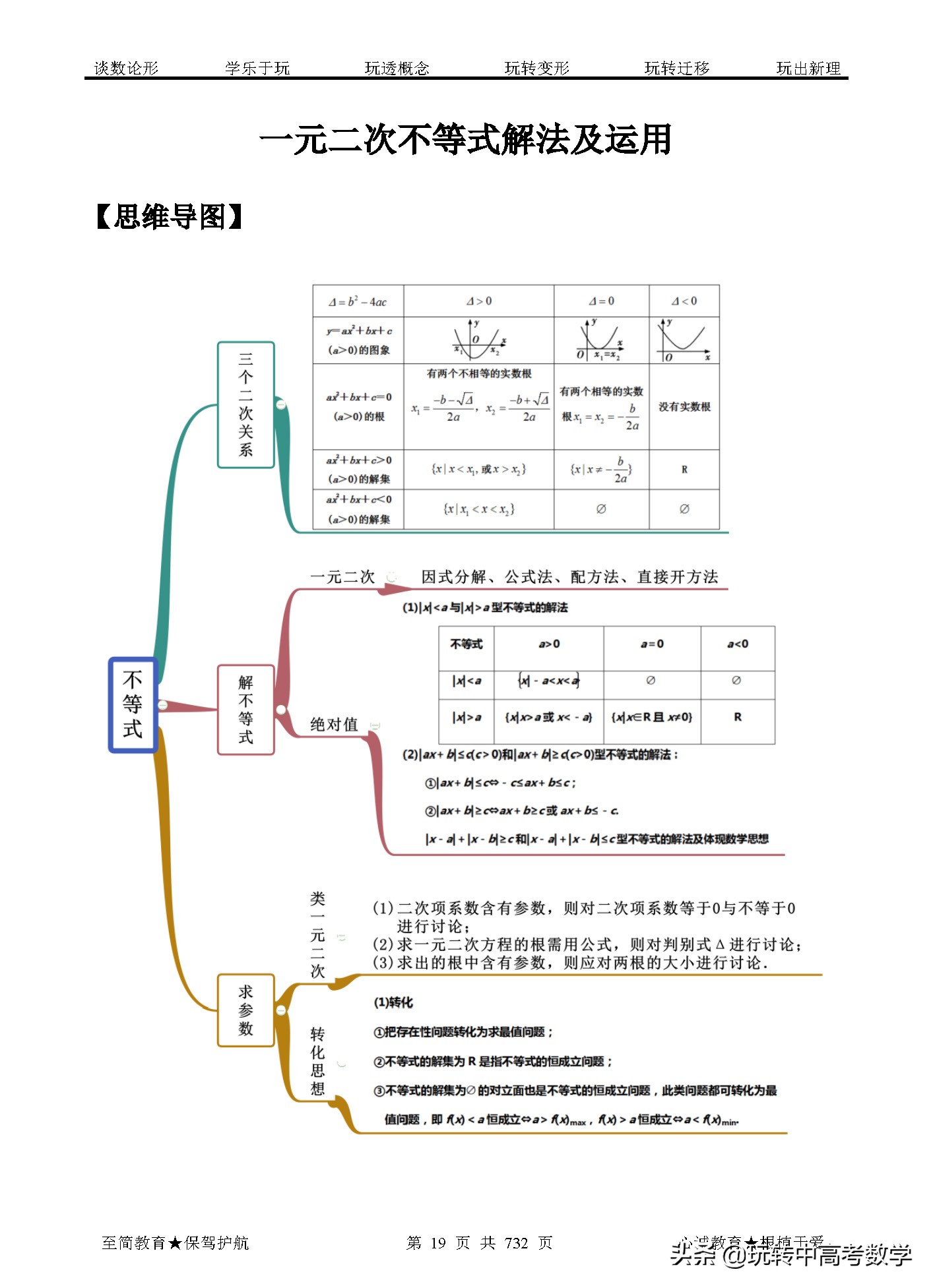 2021年02期：2022年高考数学题型全归纳突破
