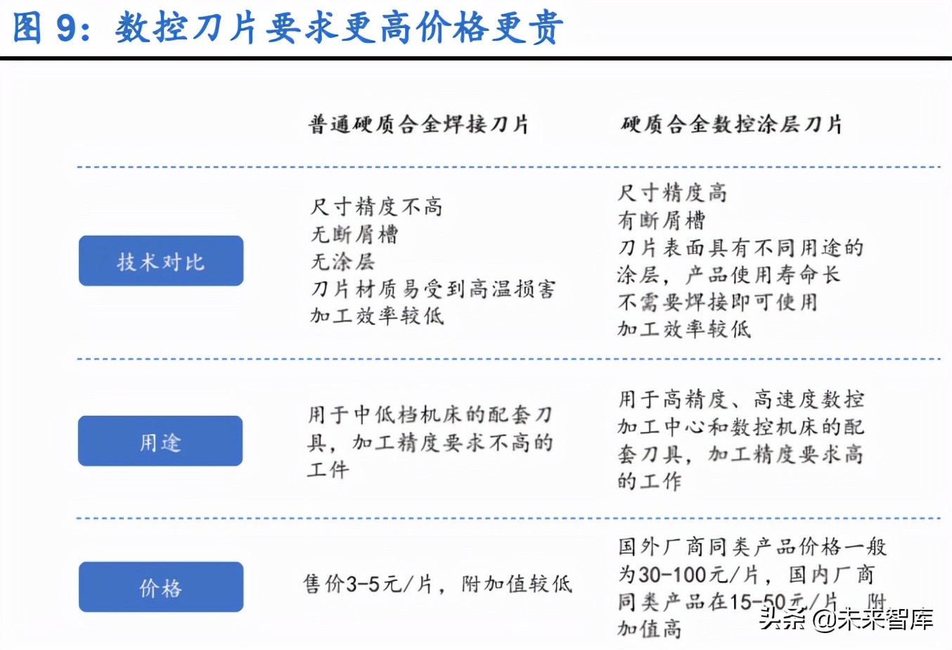 刀具行业深度报告：制造业的“生产力”，国产替代正当时