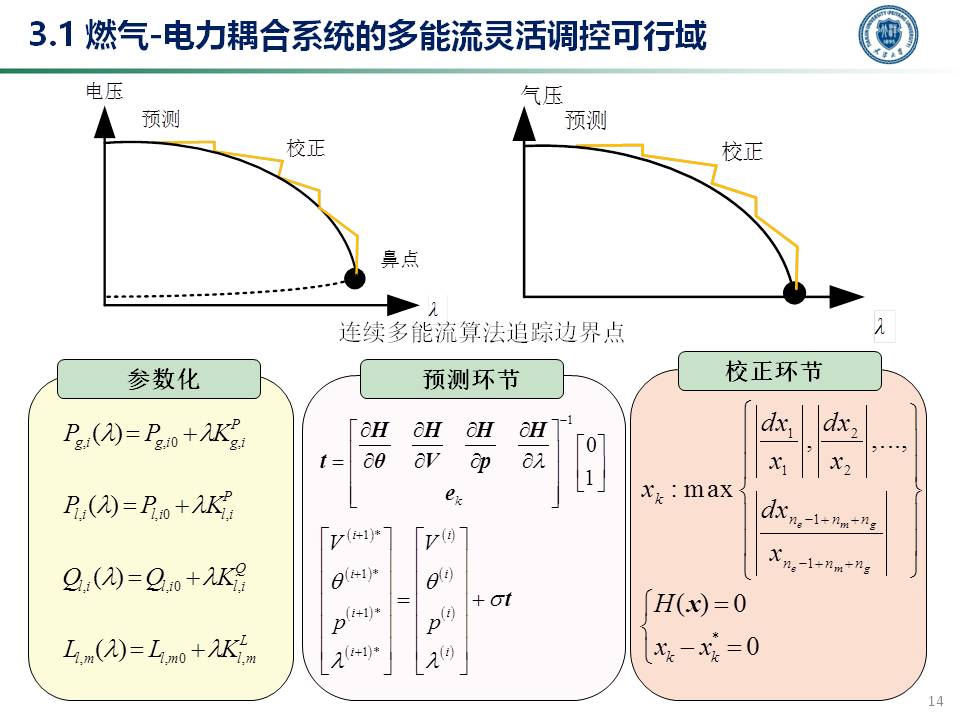 天津大学穆云飞教授:多能协同灵活性构建及应用