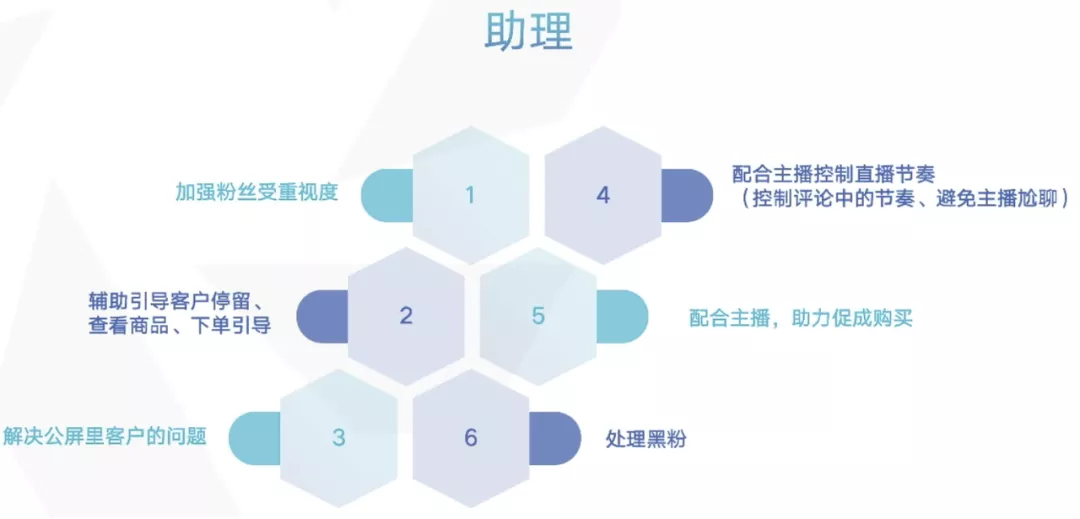 如何策划一场具有吸引力的直播?