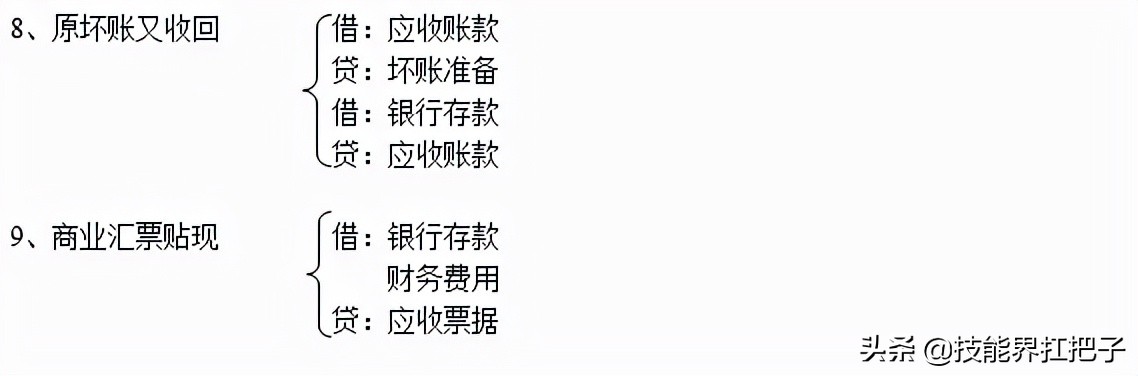 会计分录大全：330条会计分录+速记口诀+分录实操练习，无偿分享