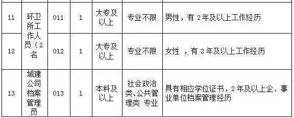 苏州最新招聘信息网（这些好单位正在招人）