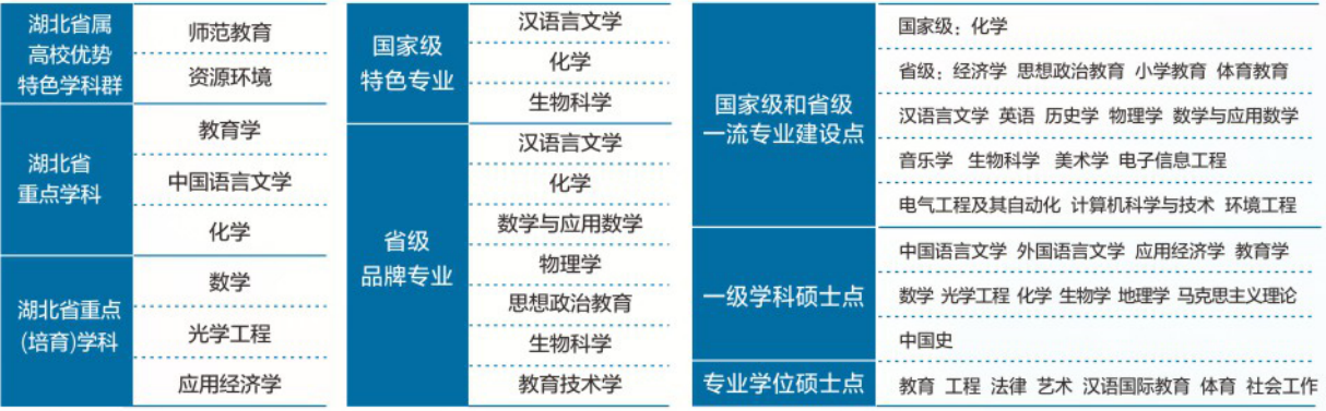 湖北师范大学，一所藏在童年记忆里的