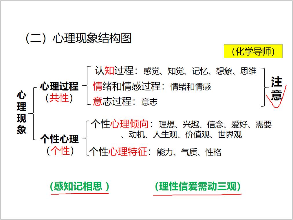 如何记住心理现象结构图？（上）