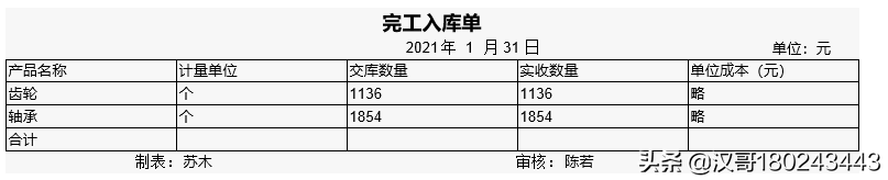 2022年湖北省技能高考技能考试大纲（财经类）