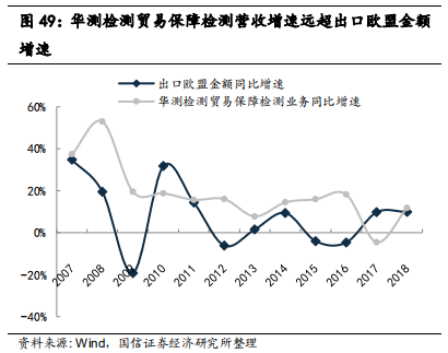 检测行业标杆：华测检测，民营第三方检测龙头研究