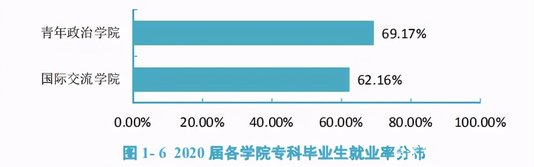 内大、师大、内科大往年专业录取分数线、各专业就业率汇总