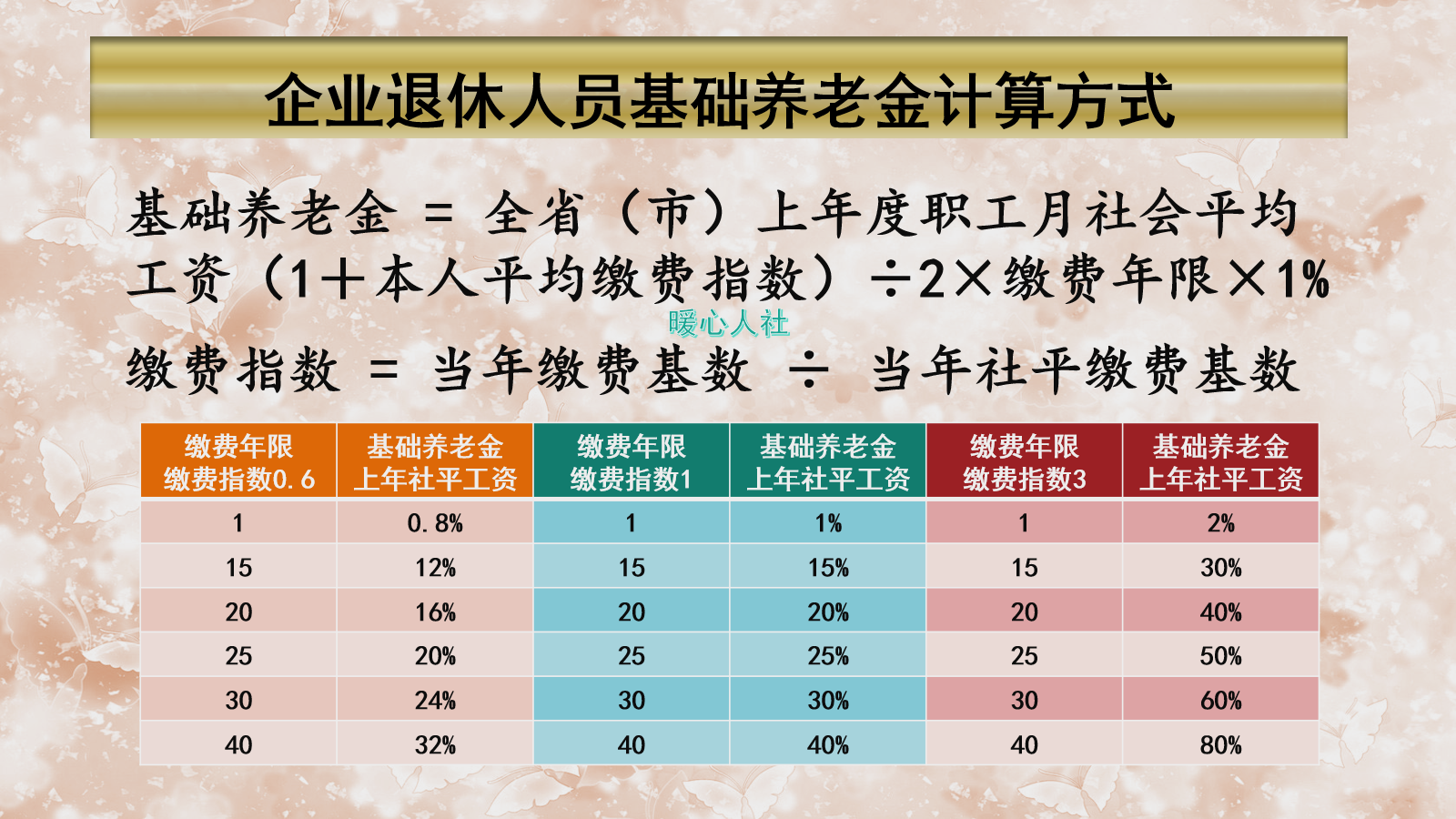 2021年退休老人的养老金怎么算？工龄40年，退休能领多少钱？