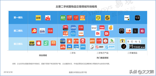 转转、闲鱼、回收宝、回收宝哪个比较靠谱？
