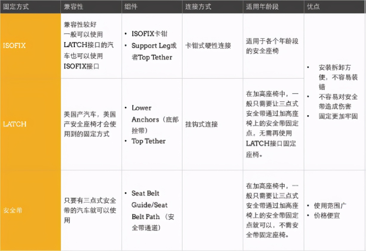 传统的安全座椅也要玩智能，360智能通风儿童座椅T705初体验