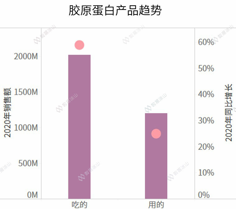 小熊果干推出玻尿酸零食系列，开启健康美味新体验
