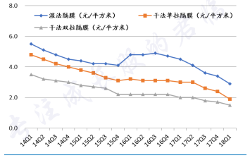 电车行业中的隐型冠军