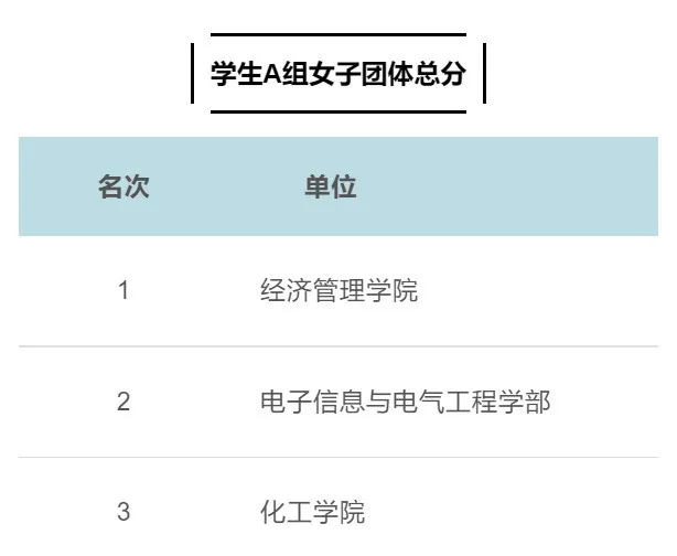 落幕!多图直击,成绩公布