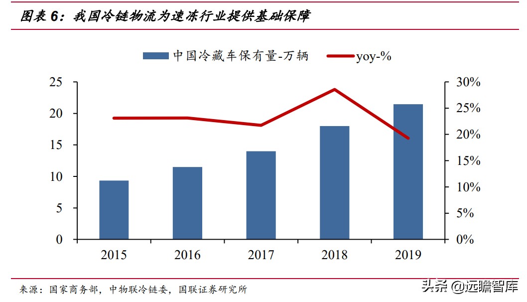 速冻食品：米面、火锅料、预制菜，8家代表企业领头掘金千亿市场