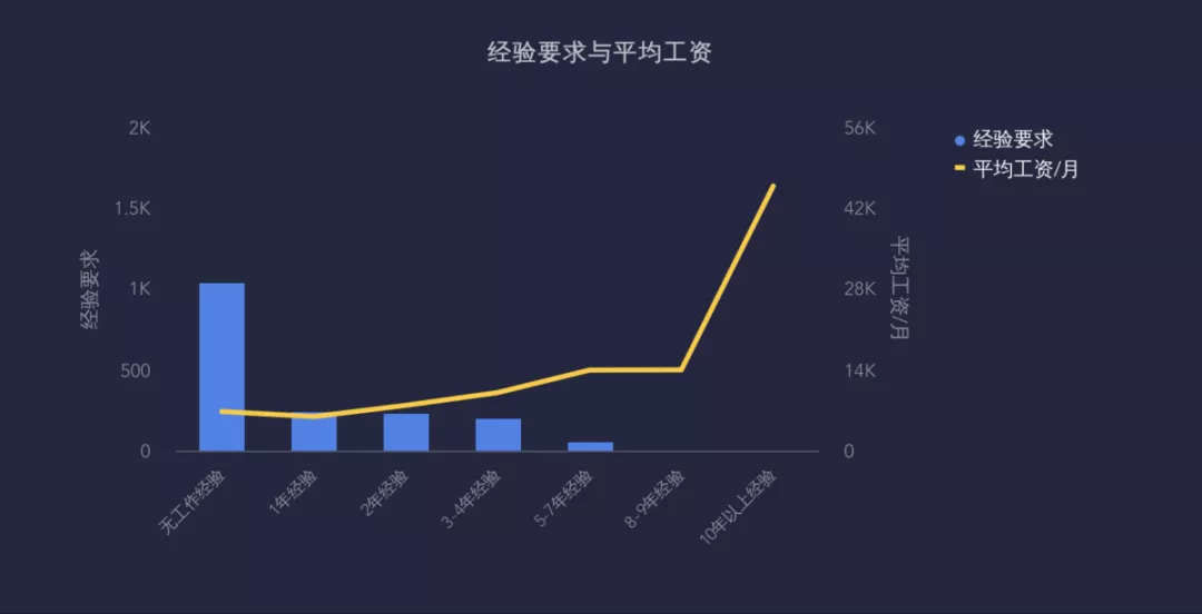 数据分析招聘（2020年数据分析岗位行情如何）