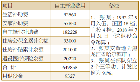 军官退役有哪些费用需要结算？能领多少钱？帮你“算算账”