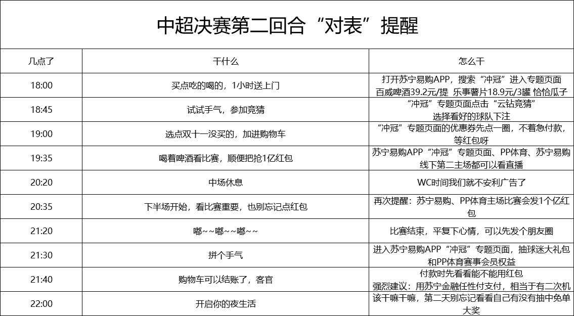 苏宁中超券在哪里领(中超冠军决战夜来临！1亿红包、2万免单，这份观赛指南可别错过)