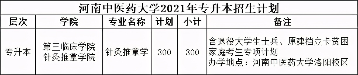 2021年河南专升本已公布招生计划院校汇总！（共计48所）