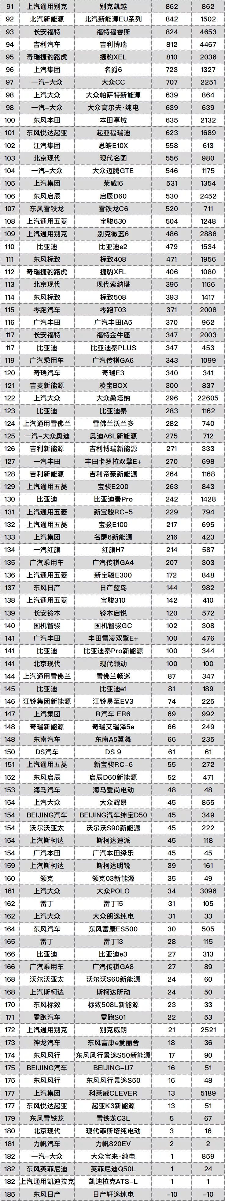 2021年2月排行榜(2月汽车销量排名完整版：482款车型，看看你的爱车排第几？)