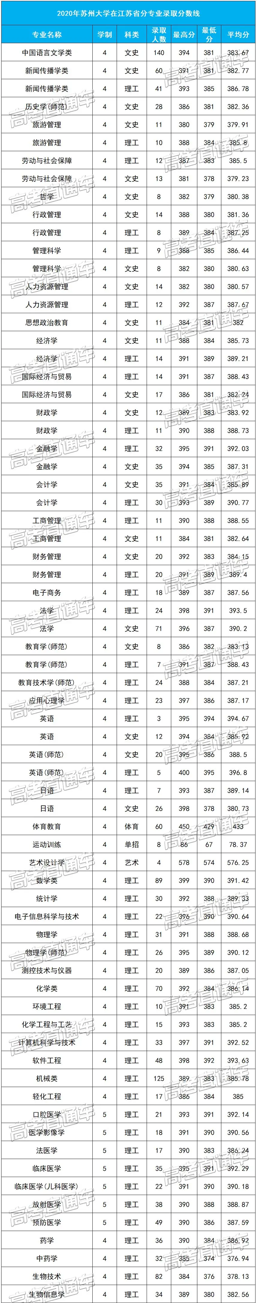 重磅！新高考八省大学专业录取数据曝光