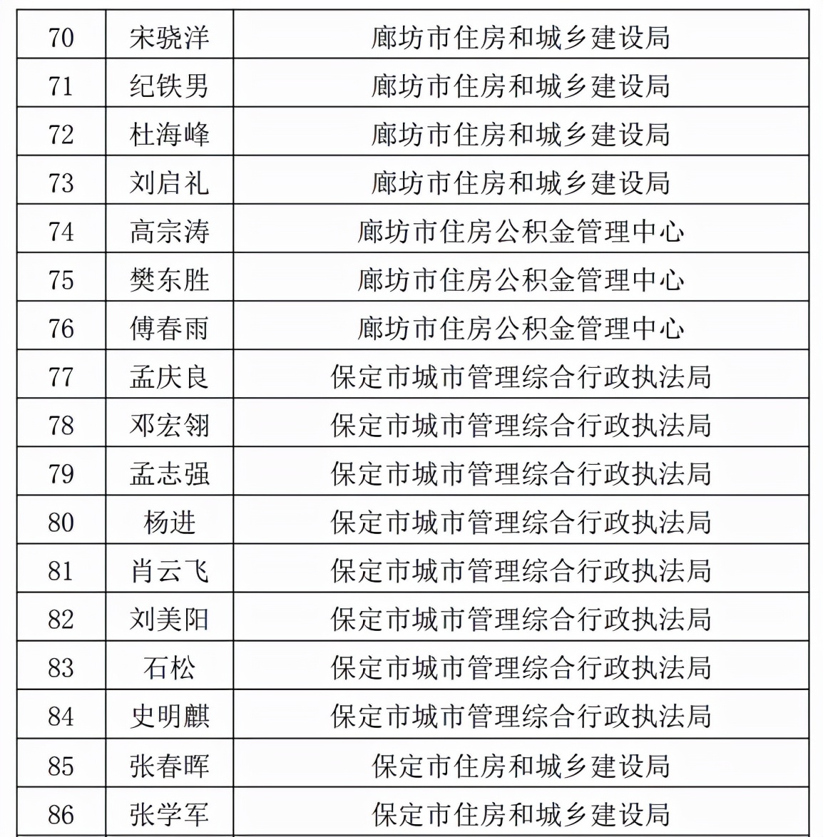 173名人员入选！河北省住房城乡建设系统行政执法专家库名单公布