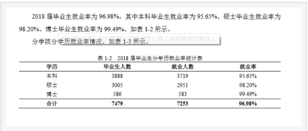 这所985被誉为“工程师摇篮”，全国排名19，硕士就业率98.2%