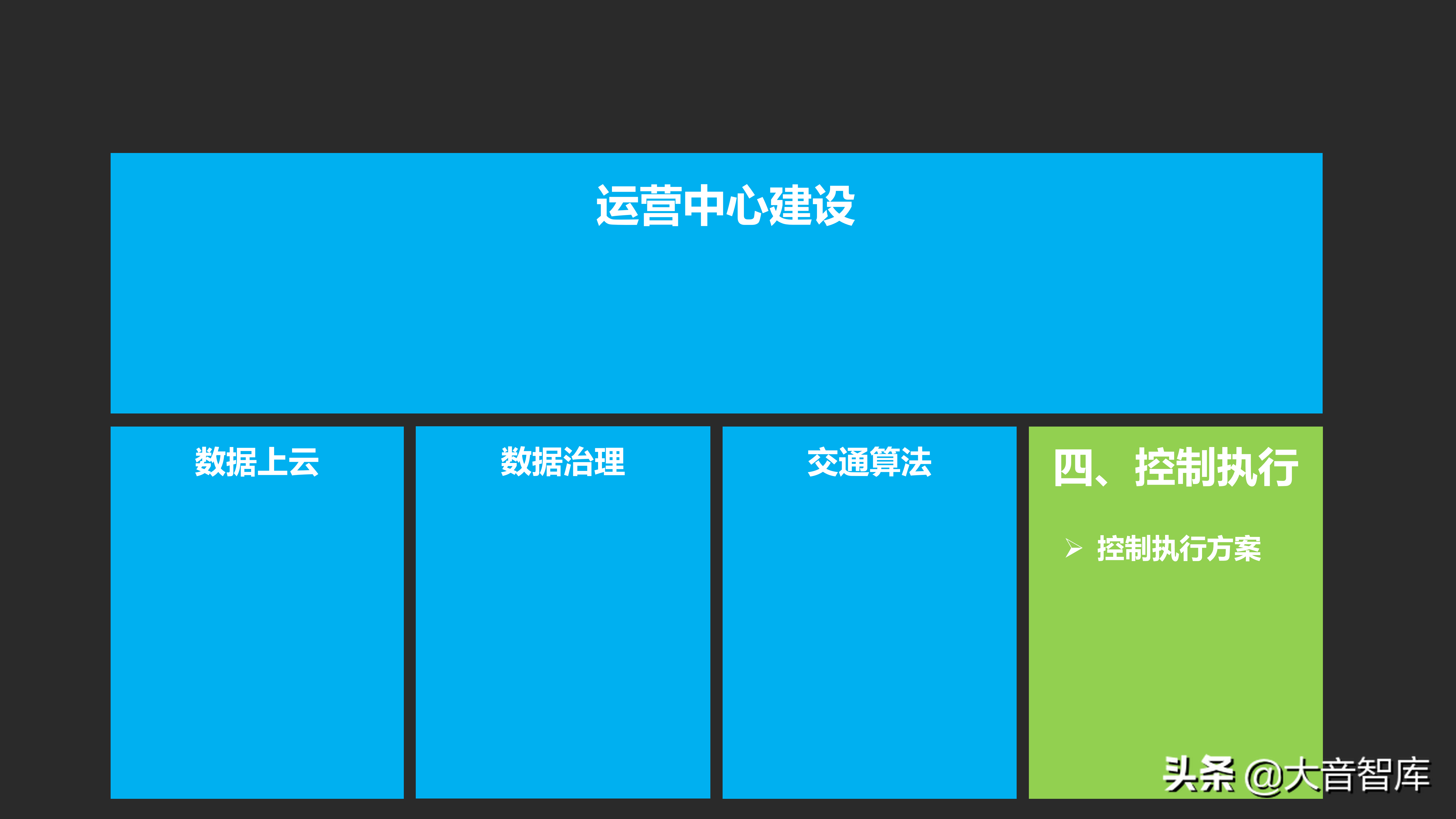 城市数据大脑项目汇报方案