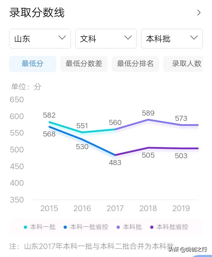全方位解读山东师范大学，你要的全都有，不看后悔系列