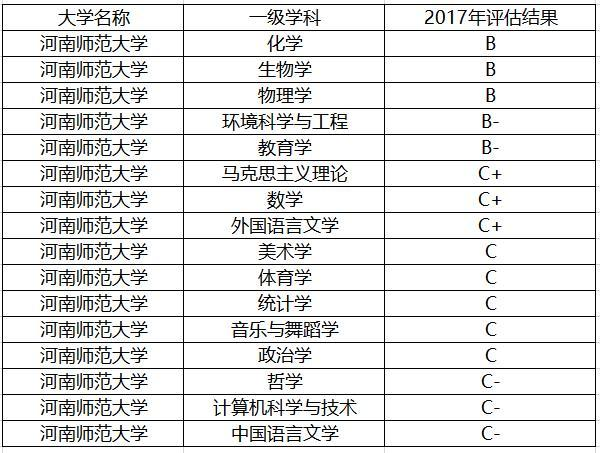这3所省属师范大学，不在省会，性价比超高，适合中等生“捡漏”