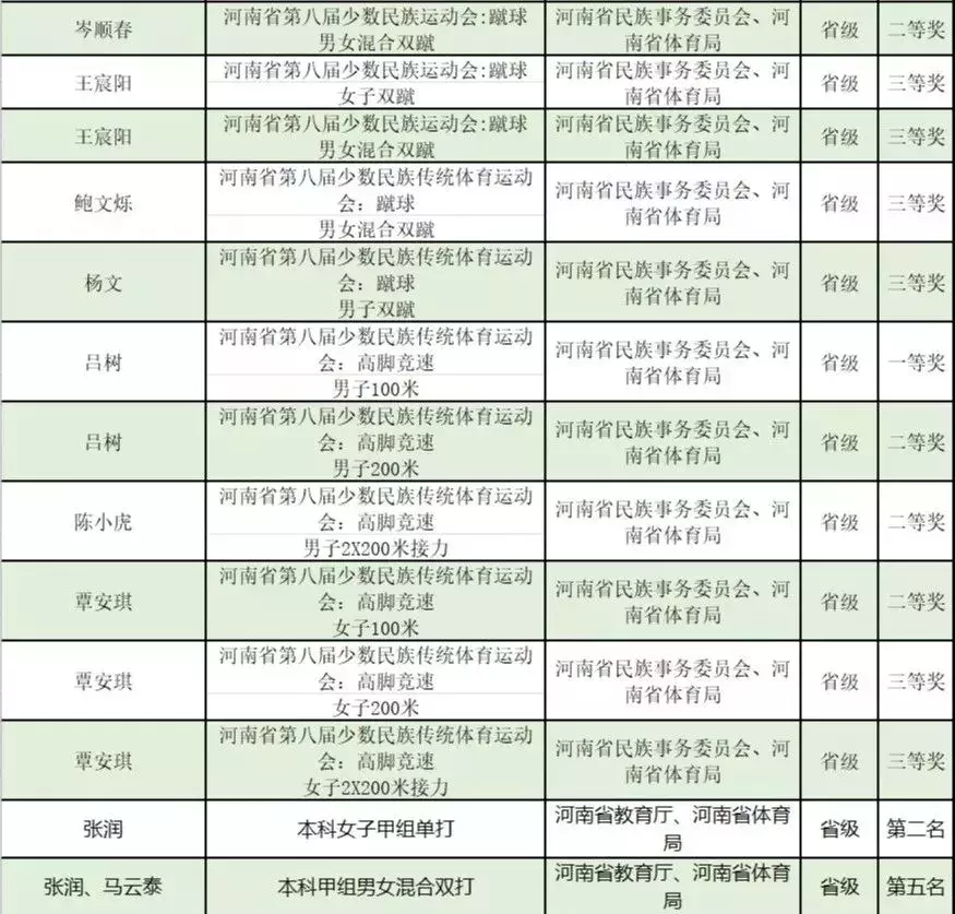 南阳师院体育学院：别样的青春美，独特的运动美