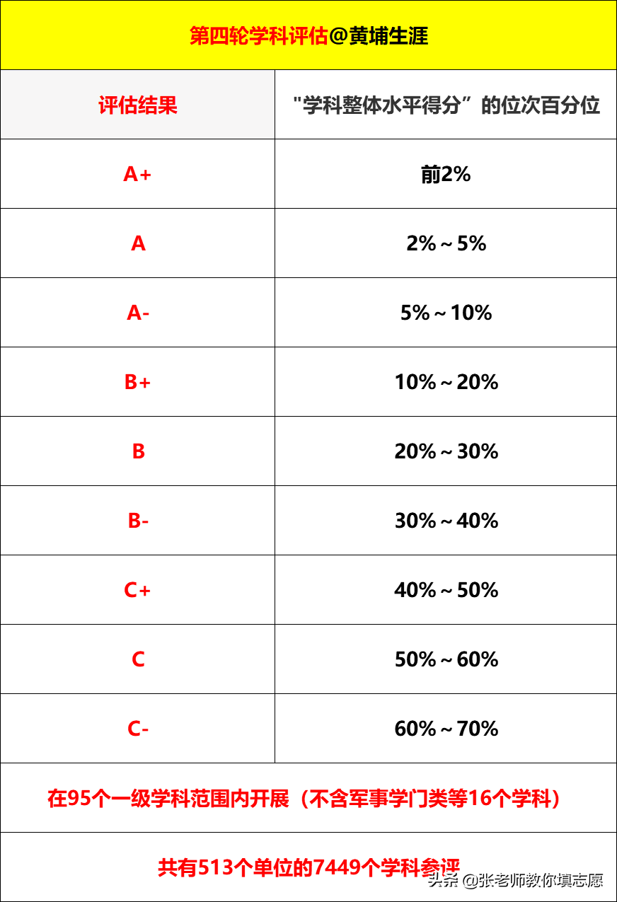 20届河南高考—临床医学各高校2019年录取专业线分析