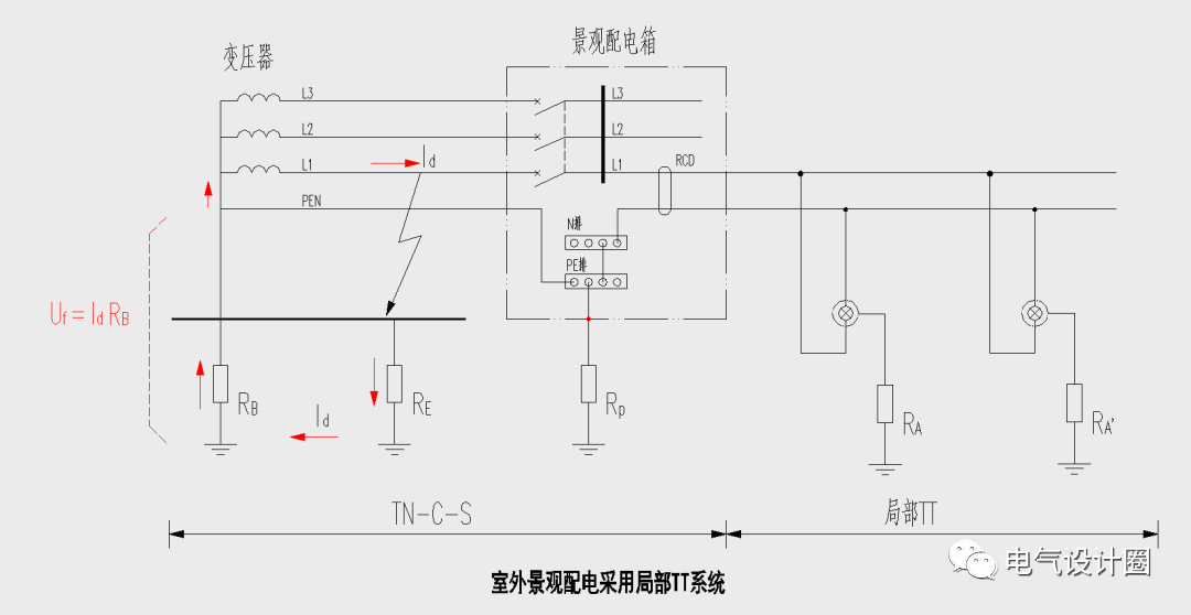 室外景观配电为什么要采用TT系统或者局部TT系统呢？