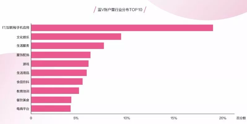 这家店铺的月营业额翻了20倍！抖音企业号这么好用你还不知道吗？