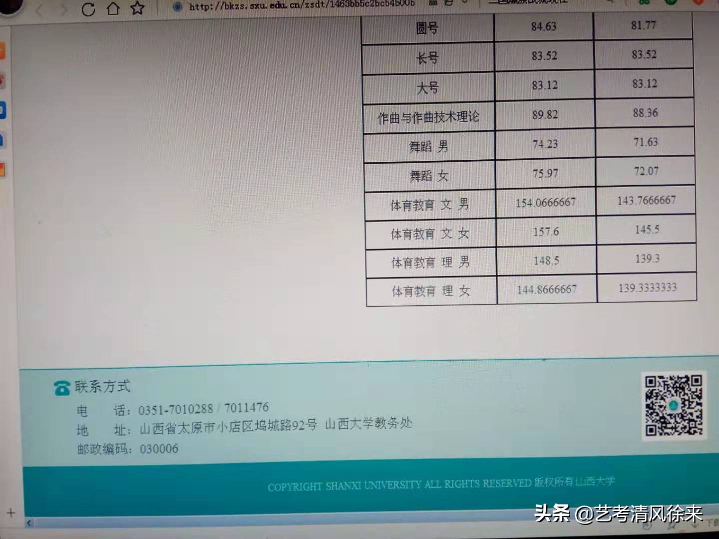 初探山西大学录取分数线的规律▬▬艺考舞蹈生多少分能上山西大学