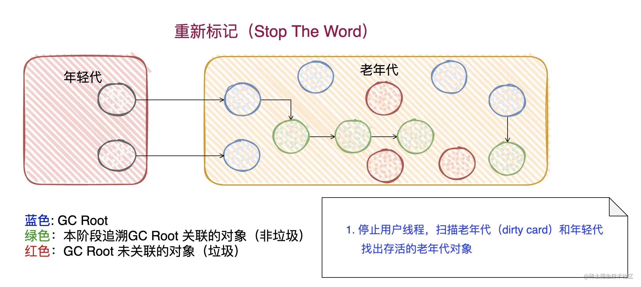我准备了1个晚上的CMS垃圾收集器(cms垃圾回收的基本流程)-克胡网络 我准备了1个晚上的CMS垃圾收集器(cms垃圾回收的基本流程)